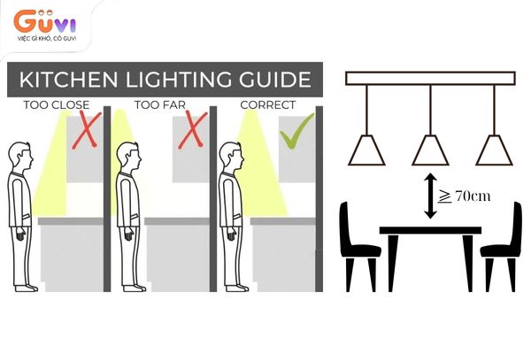 khoảng cách lắp đặt